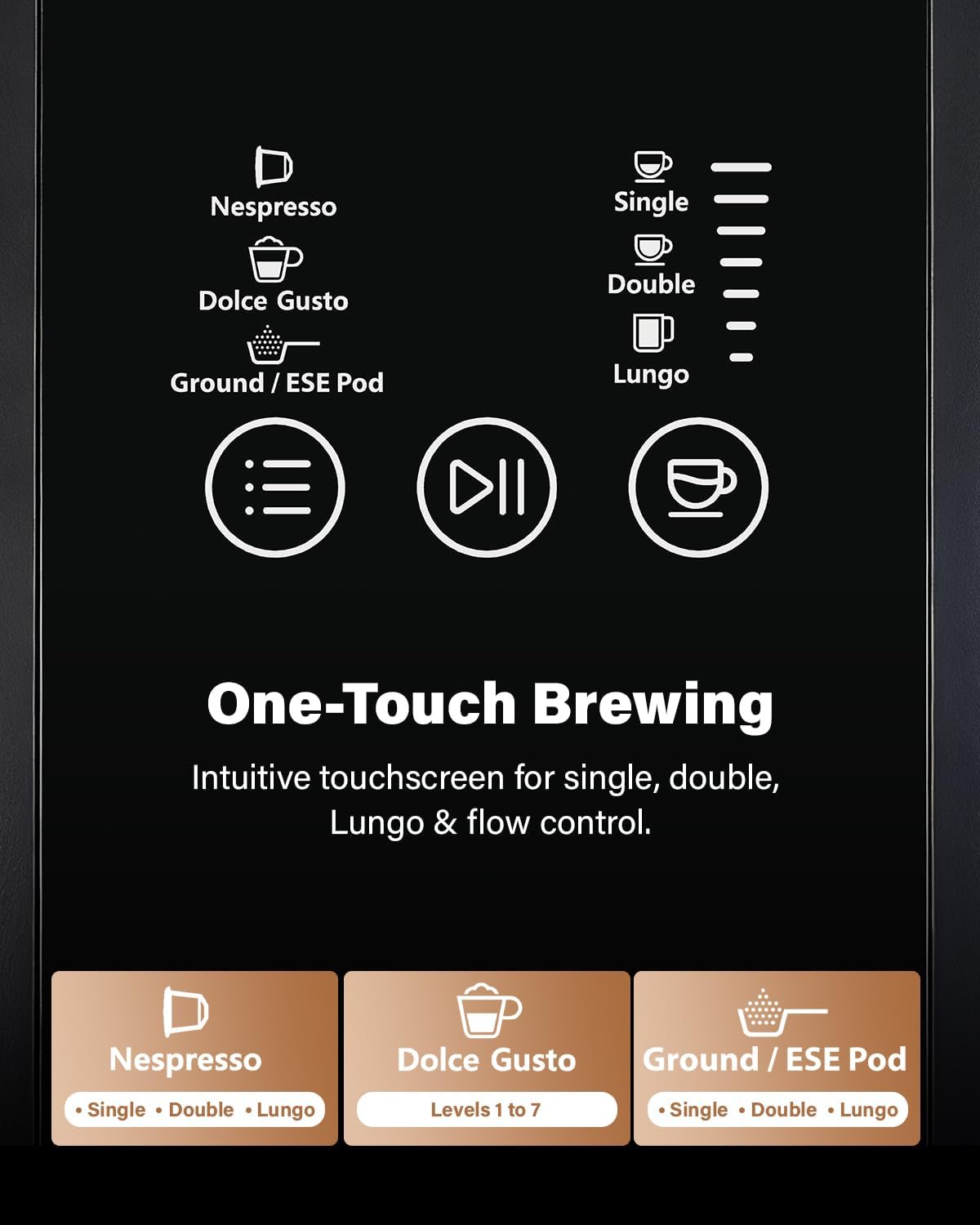 20 Bar Espresso Machine, Compatible with Nespresso Original & Dolce Gusto Capsules, Ground Coffee & ESE Pods, 47.3oz Tank, One-Touch Boil, Smart Controls, Drip Tray & Storage